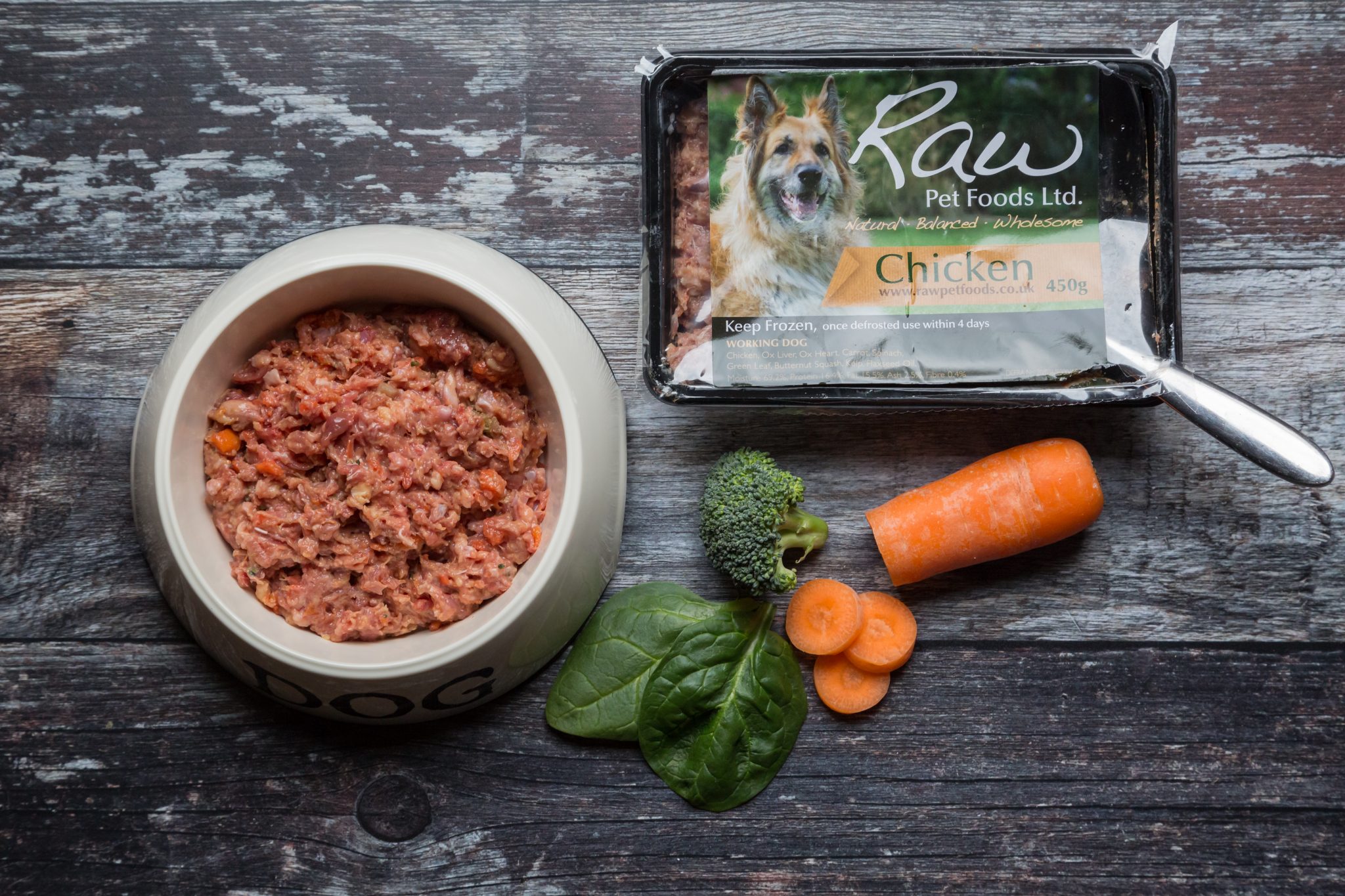 Types of Raw Dog Food Available